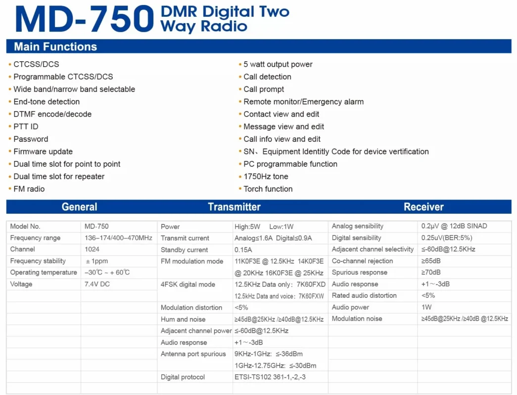 Detail shot of the TYT MD-750 5W dual band DMR handheld transceiver